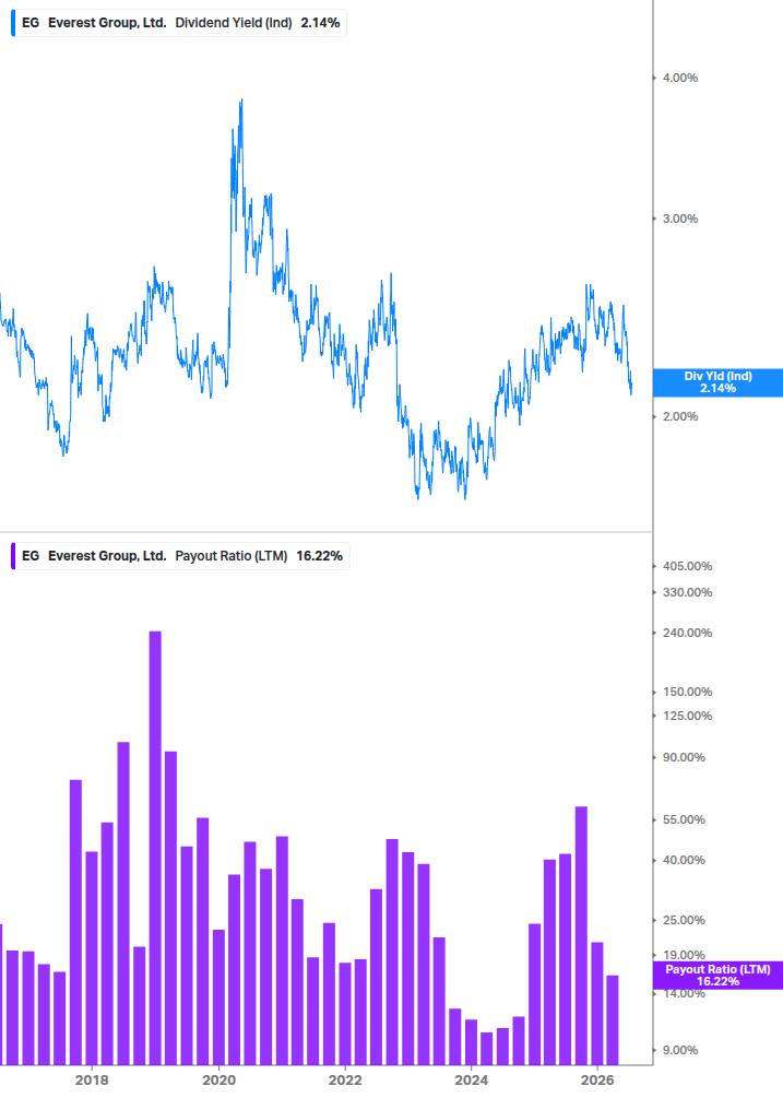 Dividend Safety Chart