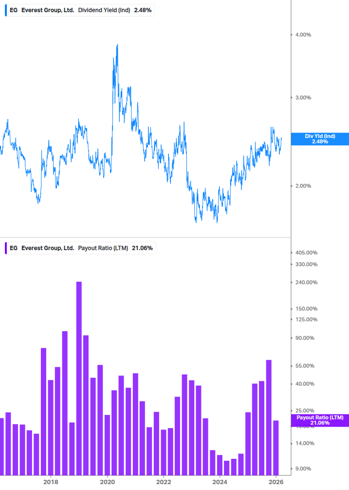 Dividend Safety Chart