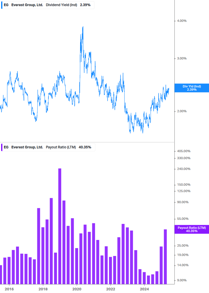 Dividend Safety Chart