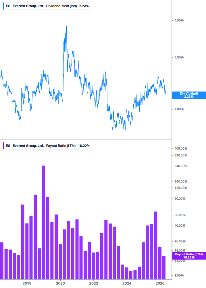 Dividend Safety Chart