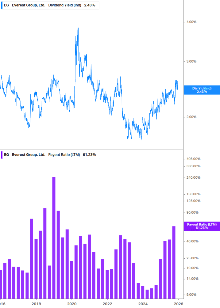 Dividend Safety Chart