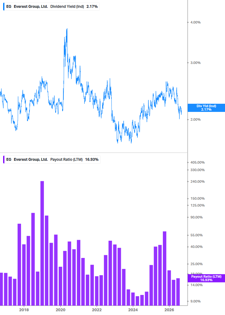 Dividend Safety Chart