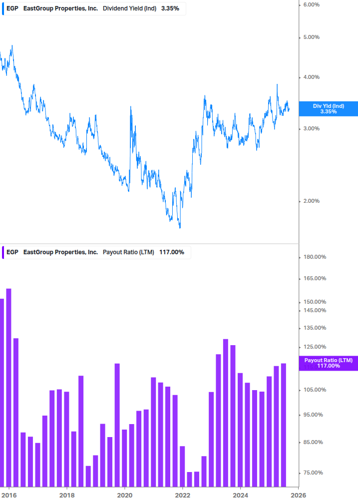 Dividend Safety Chart