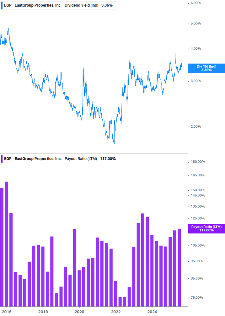 Dividend Safety Chart
