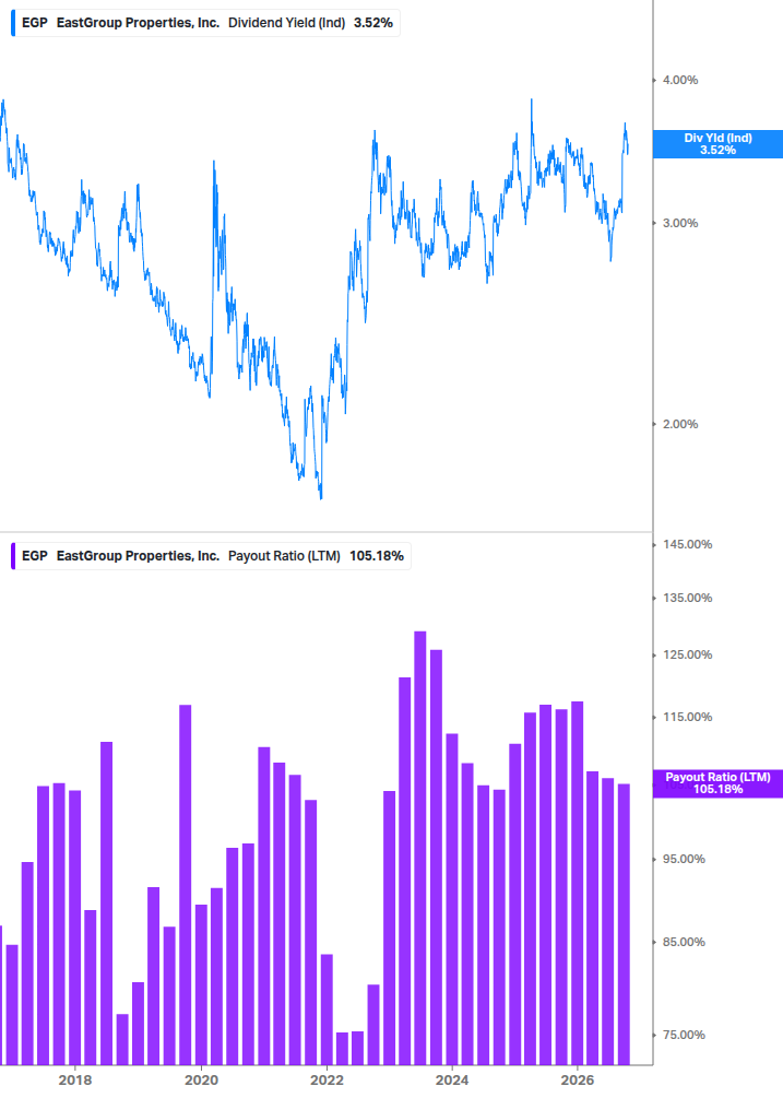Dividend Safety Chart