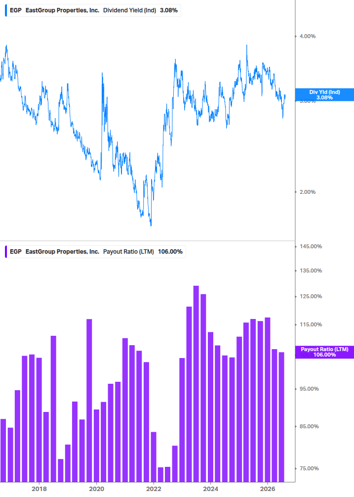 Dividend Safety Chart