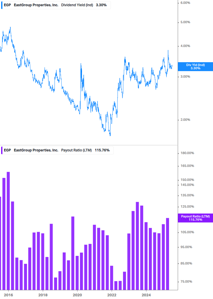 Dividend Safety Chart