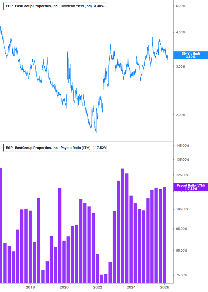 Dividend Safety Chart