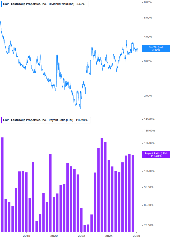 Dividend Safety Chart