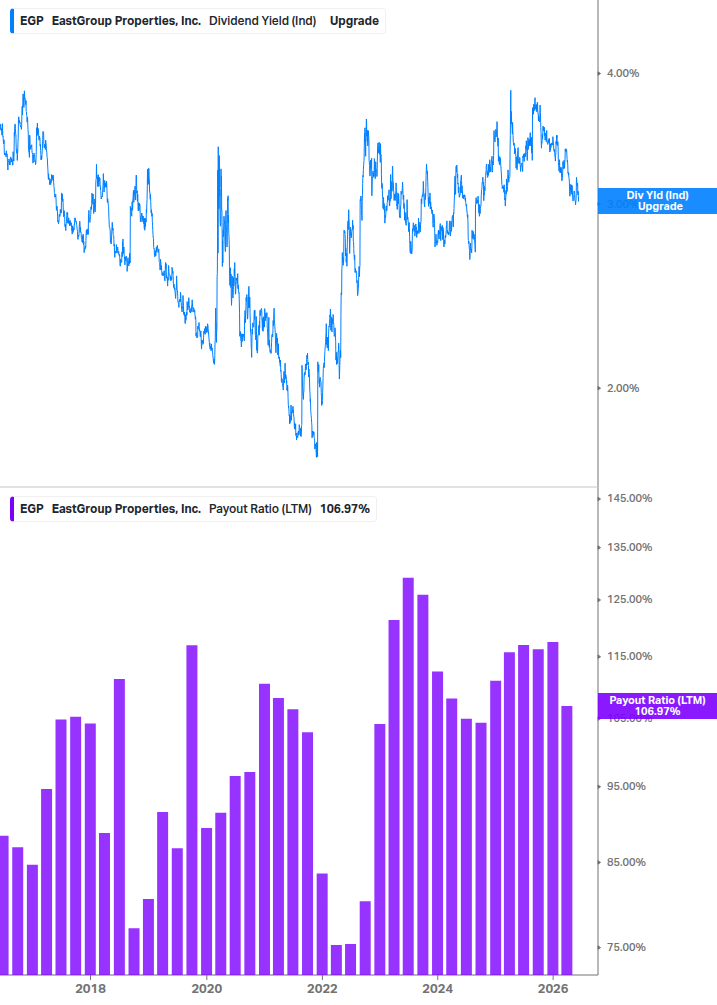 Dividend Safety Chart