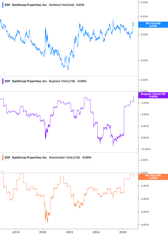 Shareholder Yield Chart