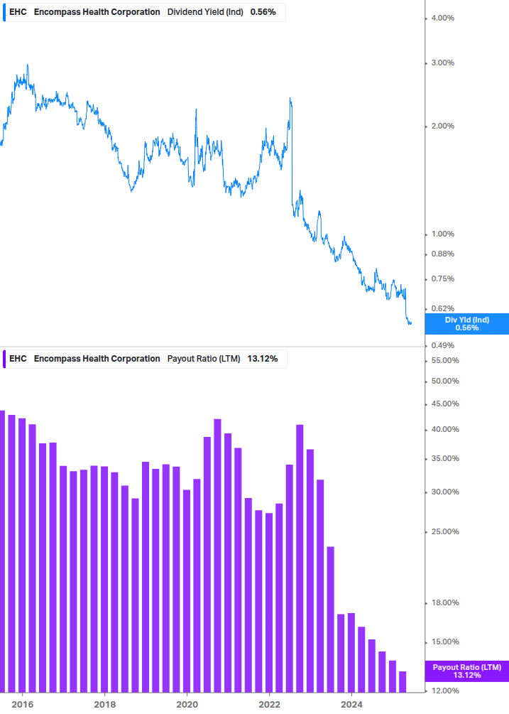 Dividend Safety Chart