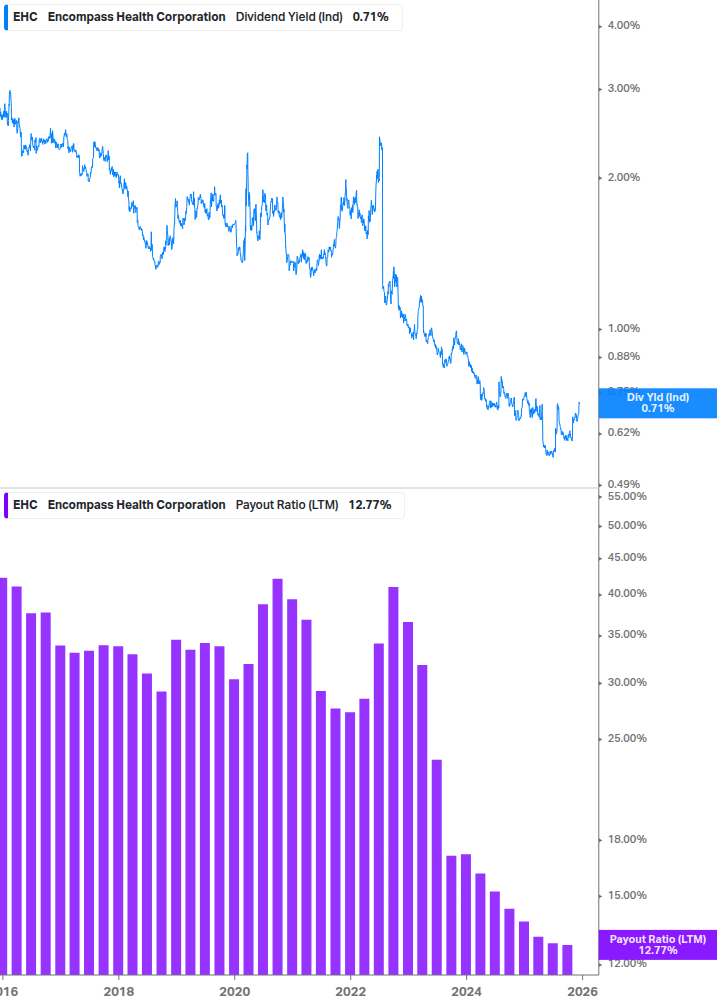 Dividend Safety Chart