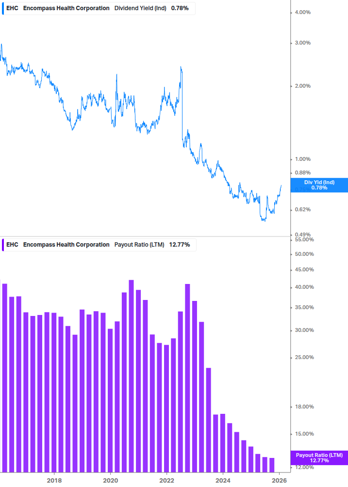 Dividend Safety Chart