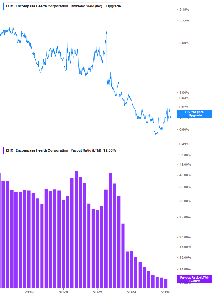 Dividend Safety Chart