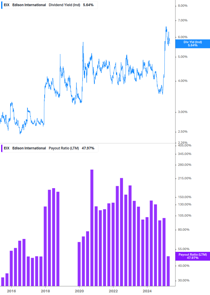 Dividend Safety Chart