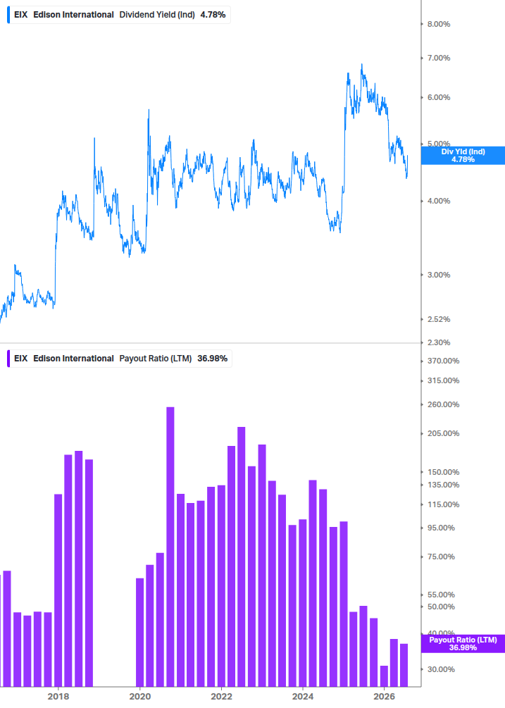 Dividend Safety Chart