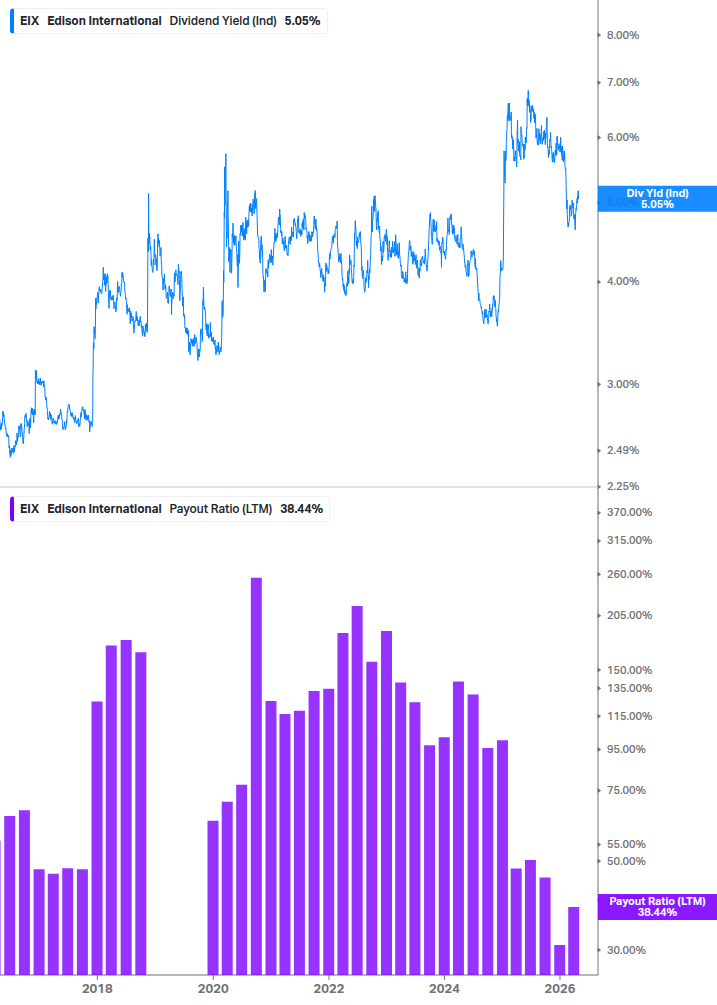 Dividend Safety Chart