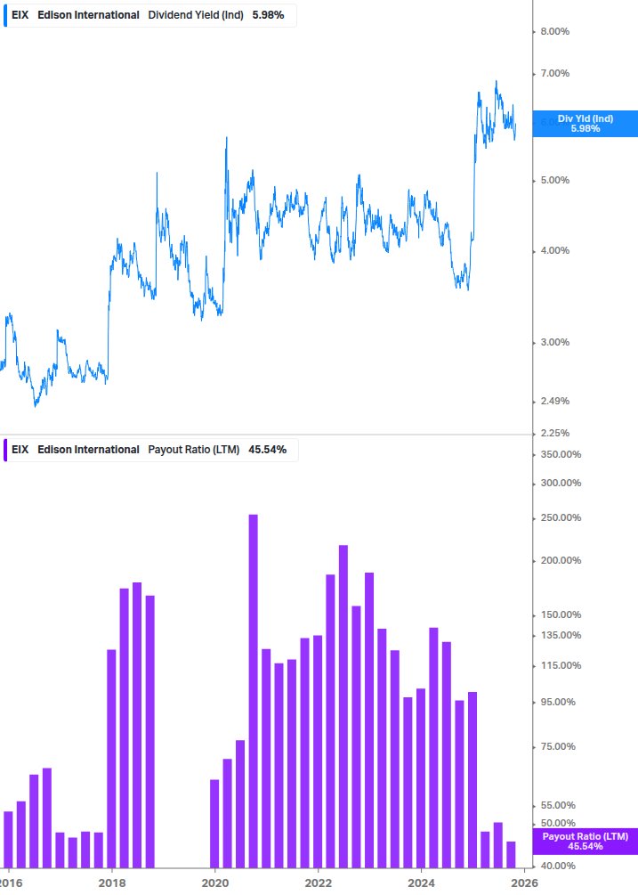 Dividend Safety Chart