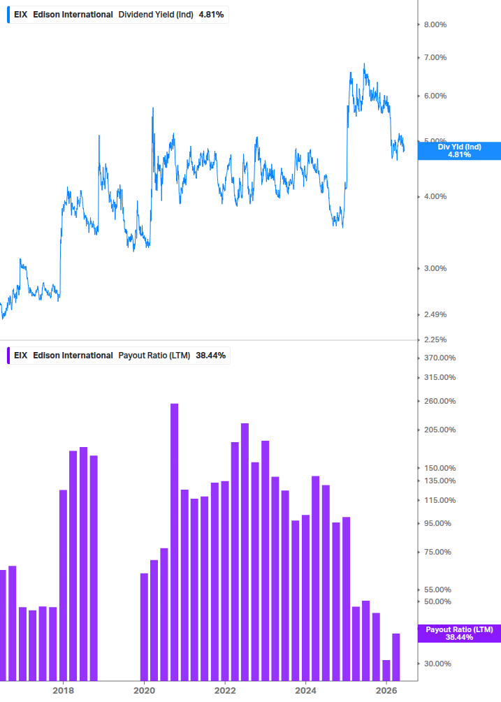 Dividend Safety Chart