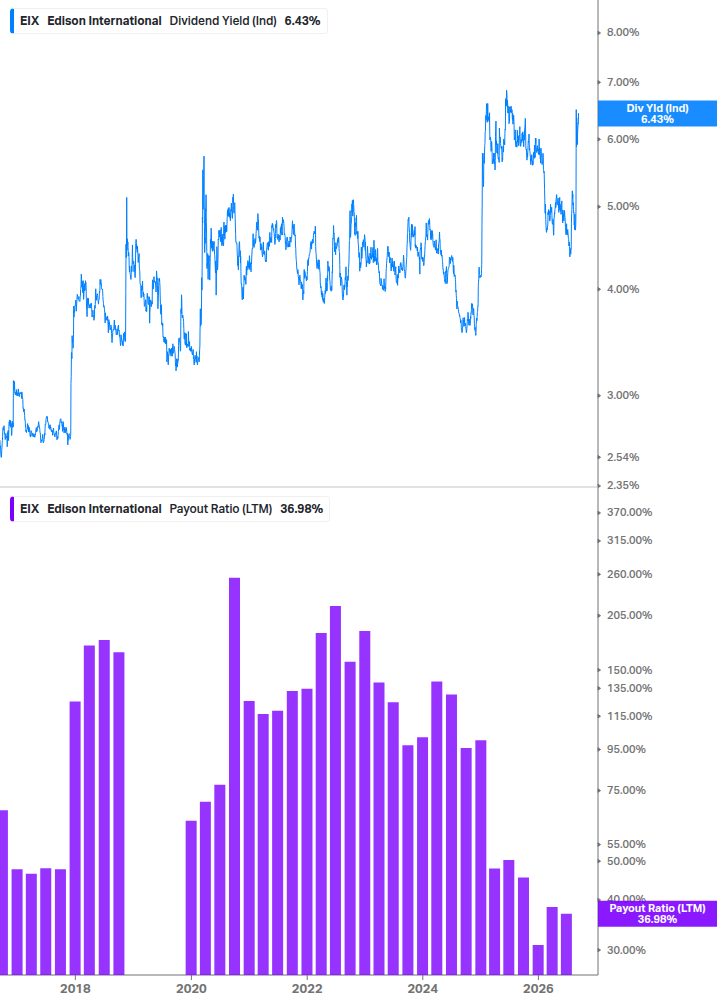 Dividend Safety Chart