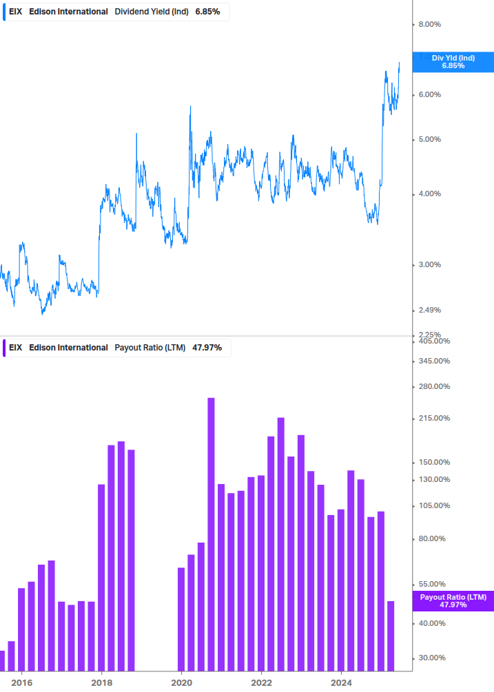 Dividend Safety Chart