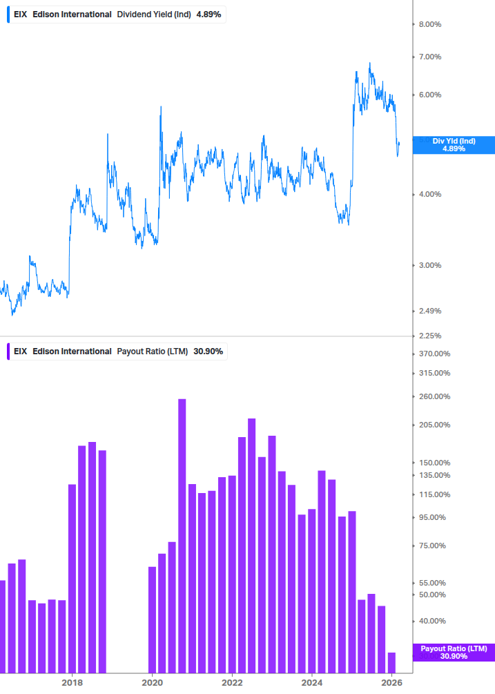 Dividend Safety Chart