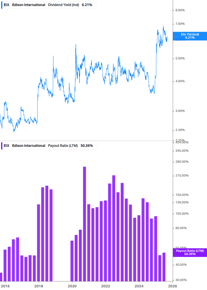 Dividend Safety Chart