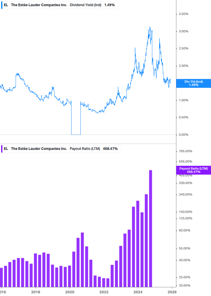 Dividend Safety Chart