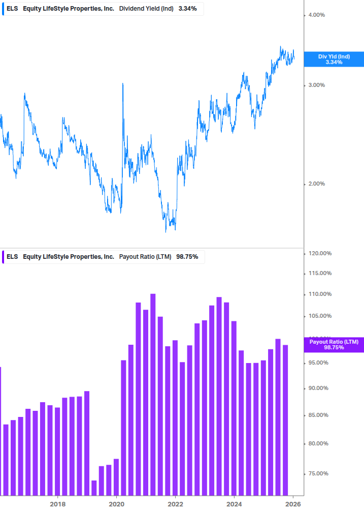 Dividend Safety Chart