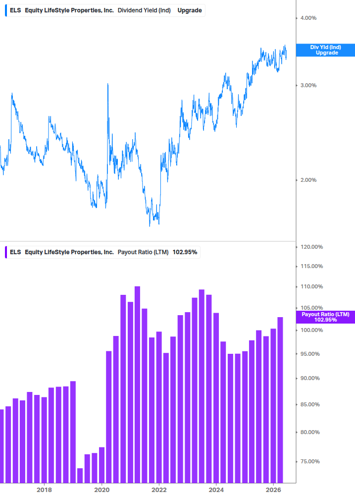 Dividend Safety Chart
