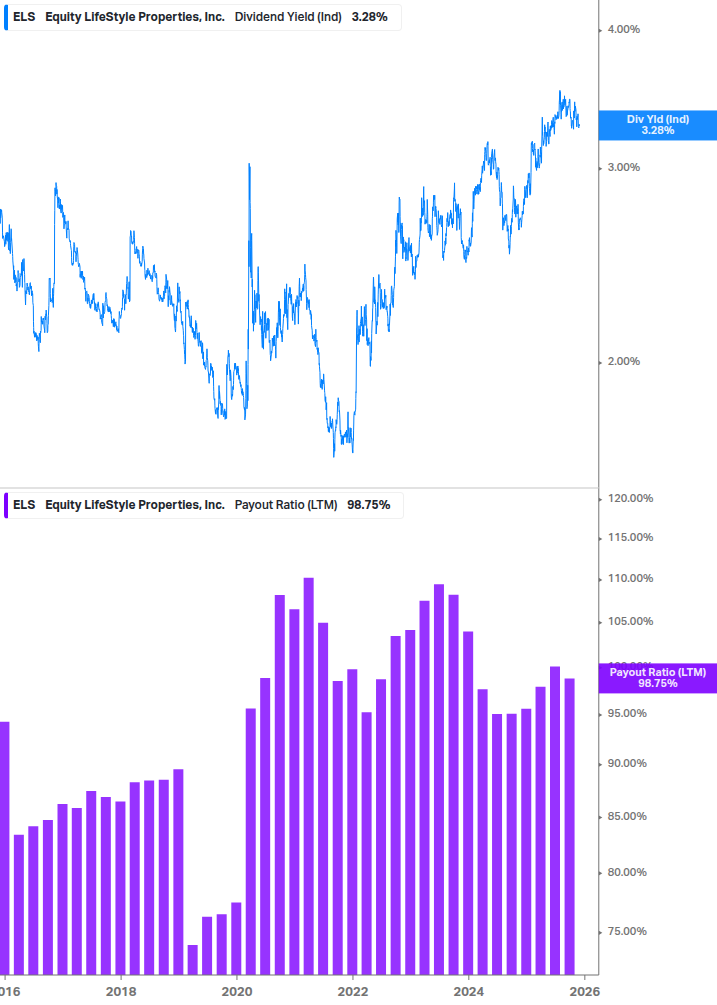 Dividend Safety Chart