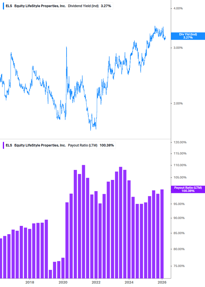 Dividend Safety Chart