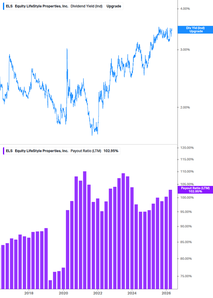 Dividend Safety Chart