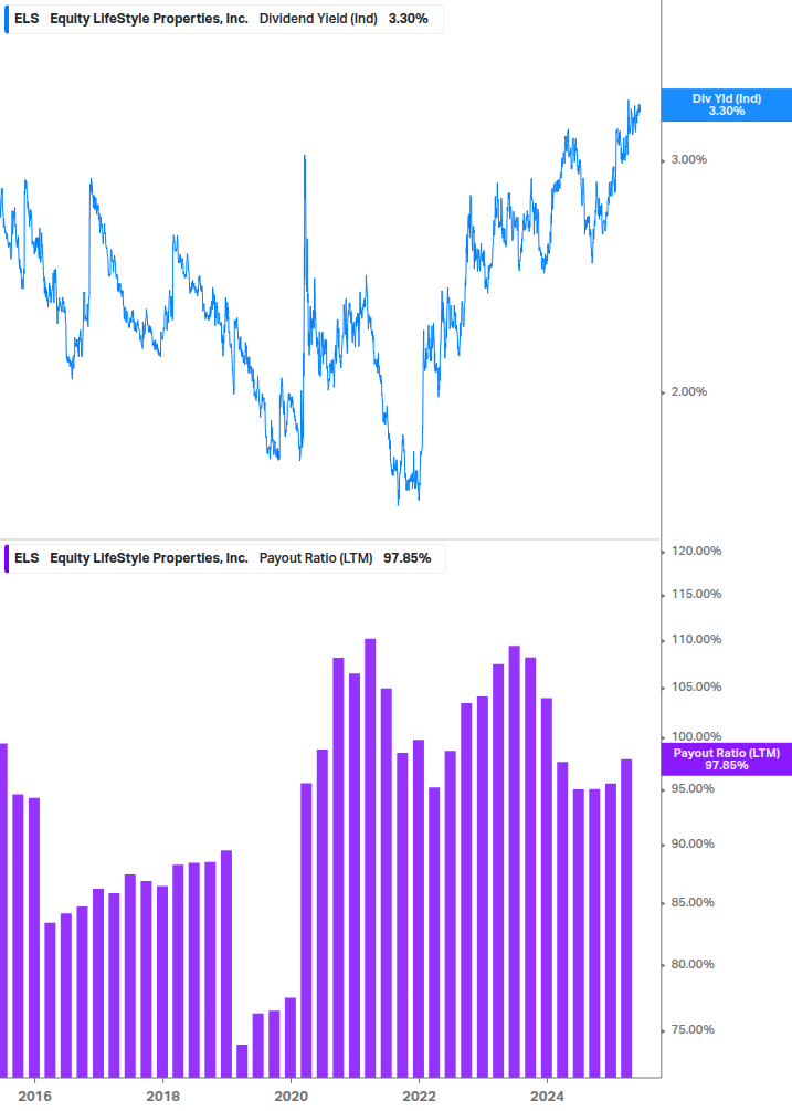 Dividend Safety Chart