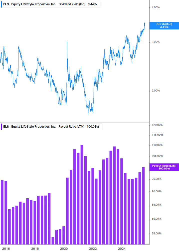 Dividend Safety Chart