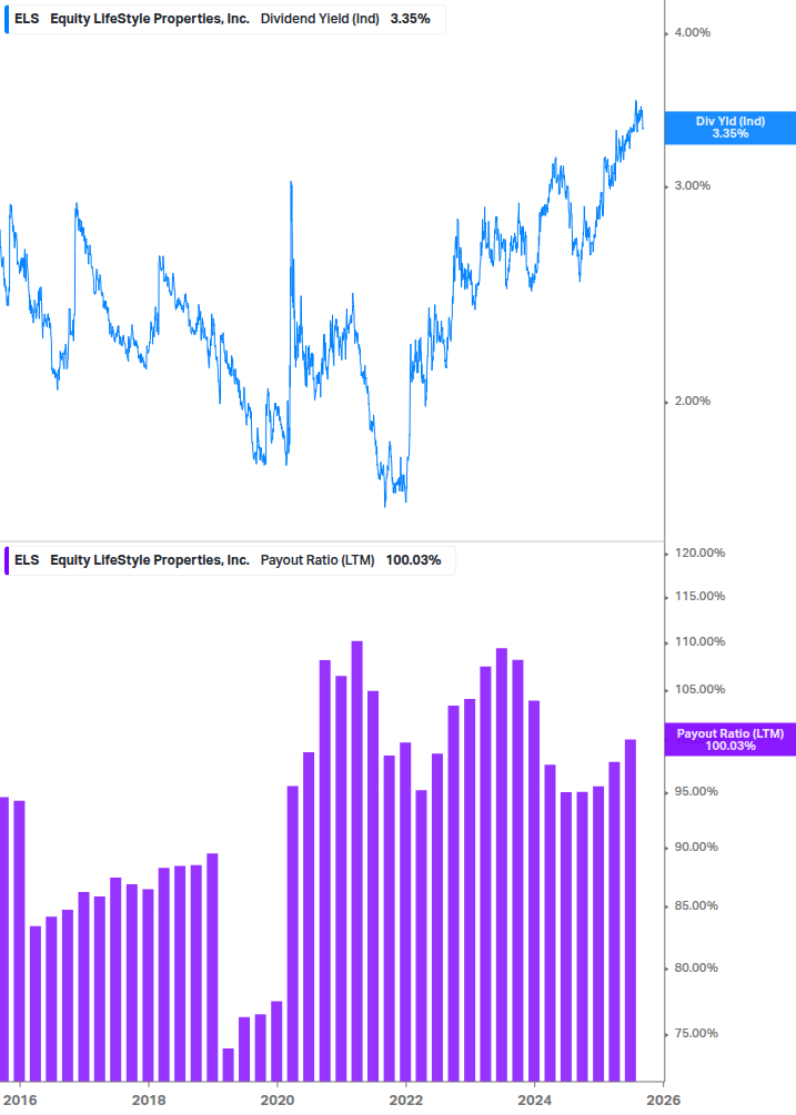 Dividend Safety Chart