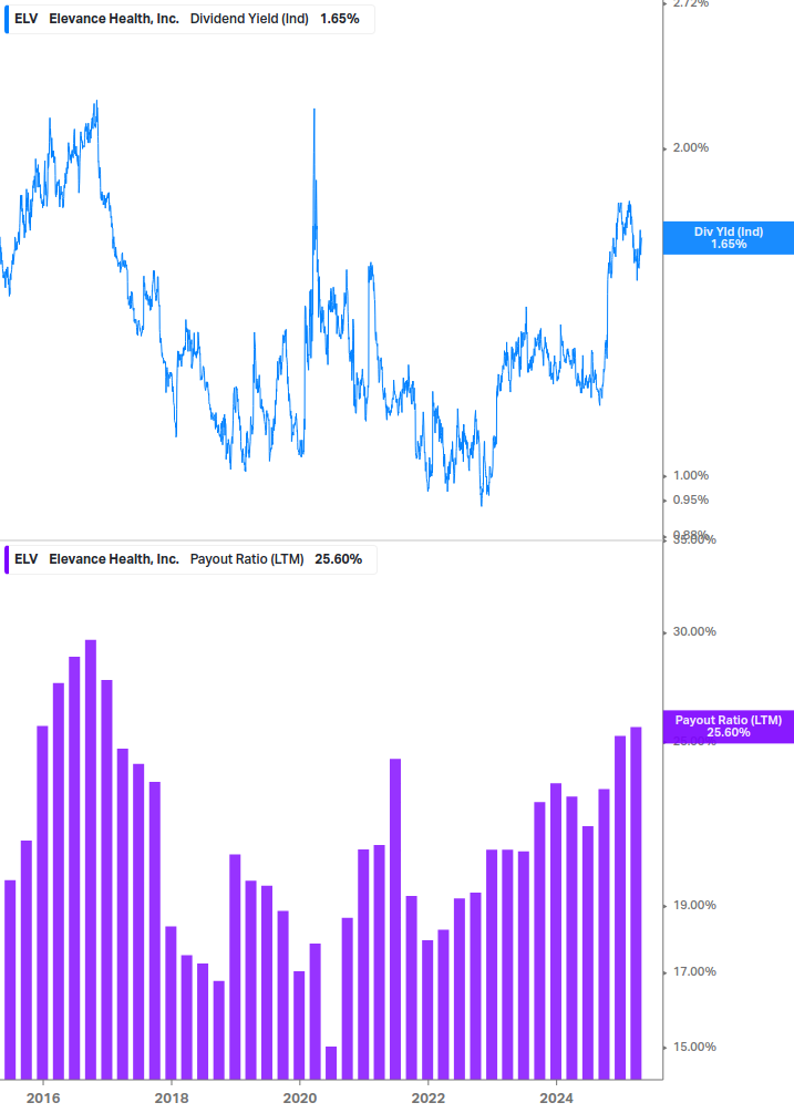 Dividend Safety Chart