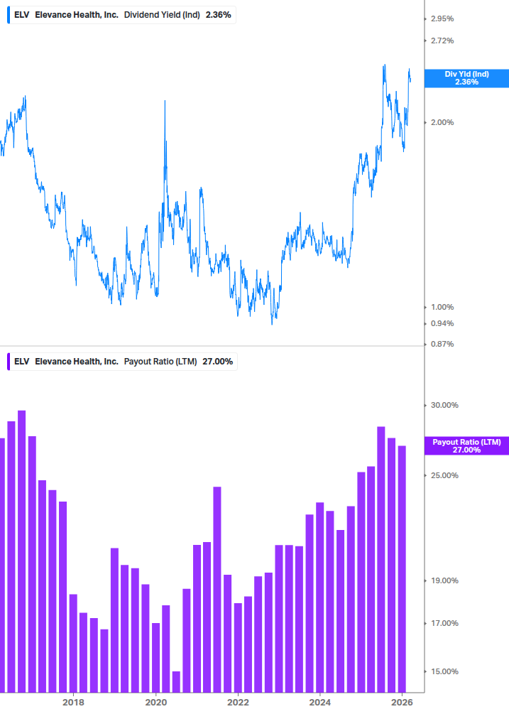 Dividend Safety Chart