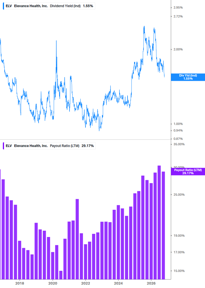 Dividend Safety Chart