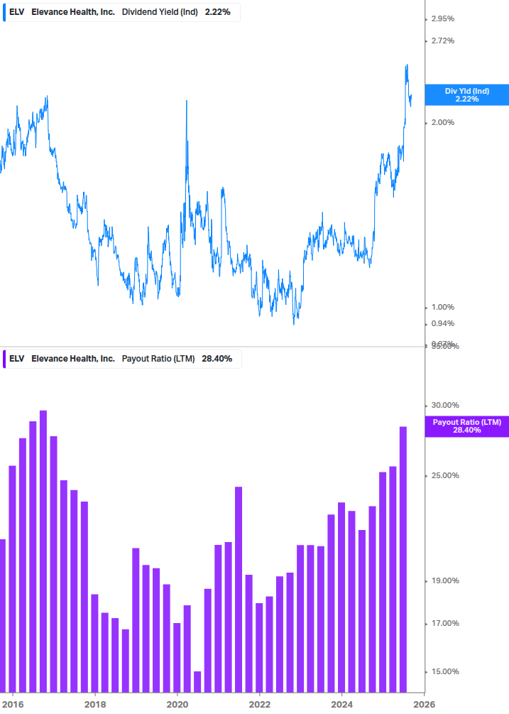 Dividend Safety Chart