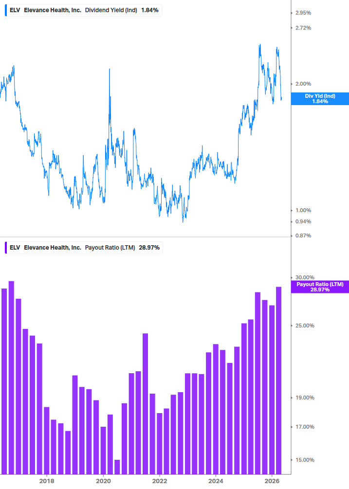 Dividend Safety Chart
