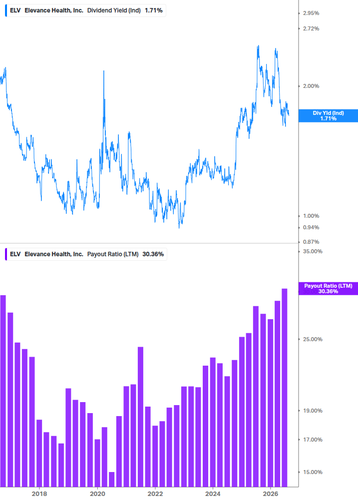 Dividend Safety Chart