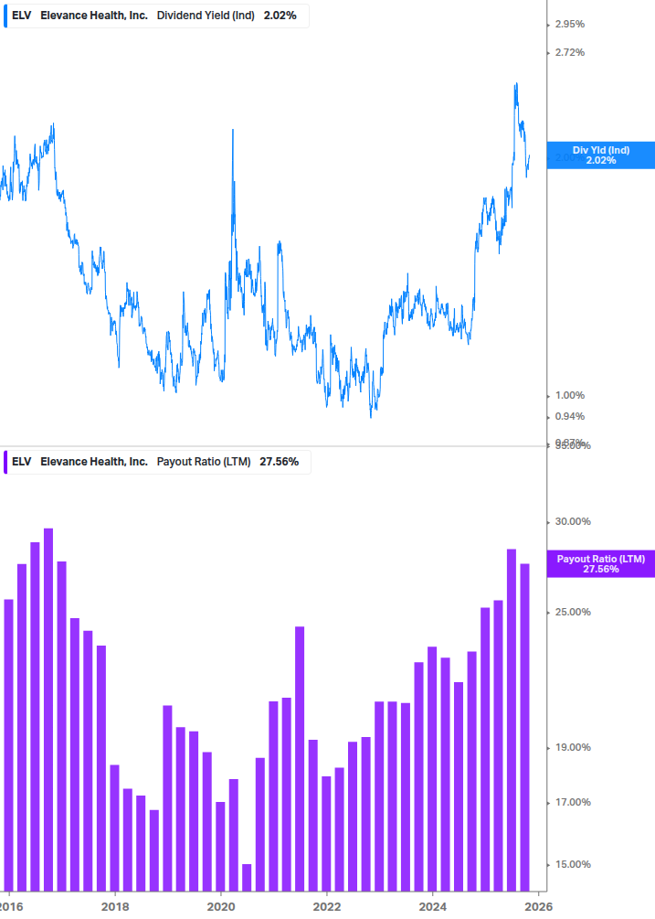 Dividend Safety Chart