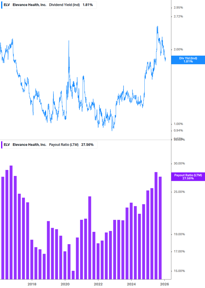 Dividend Safety Chart