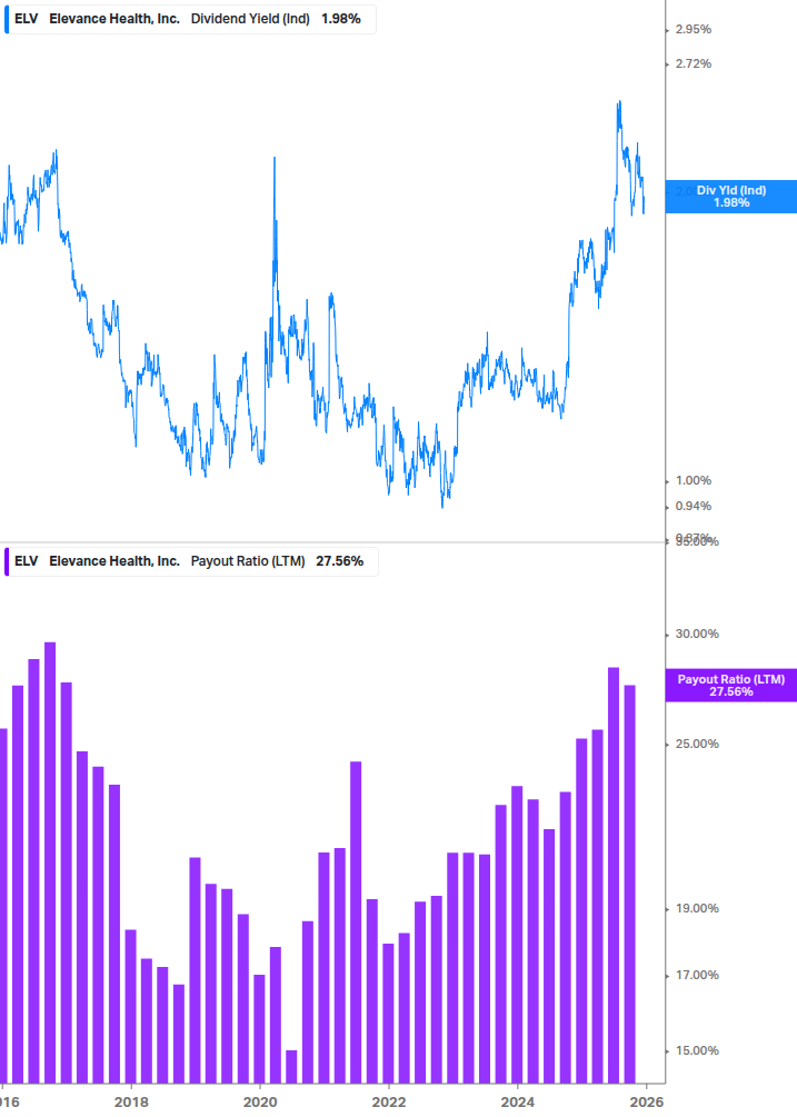 Dividend Safety Chart