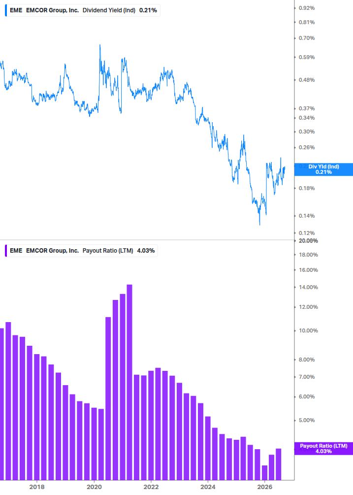 Dividend Safety Chart