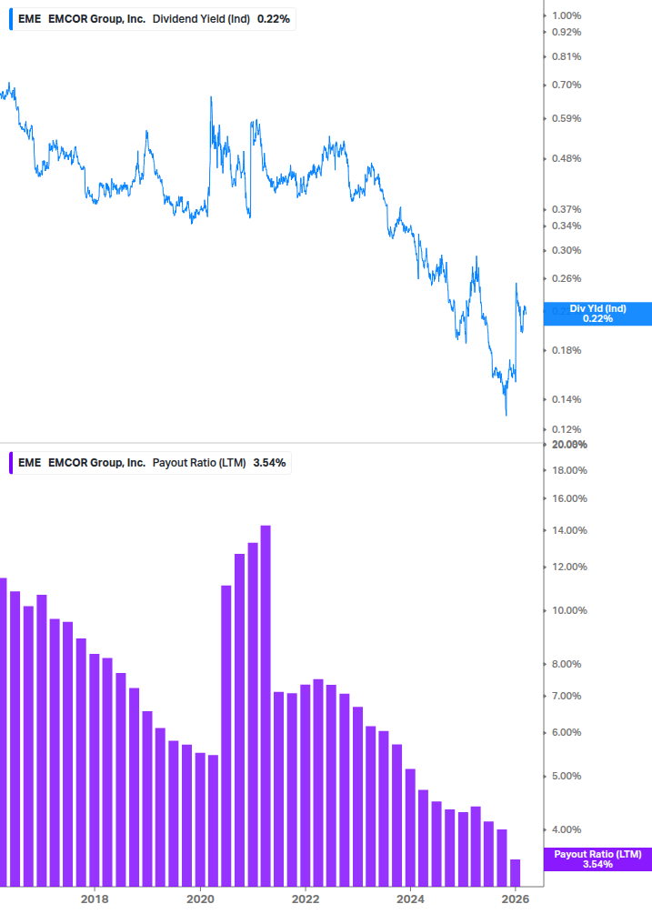 Dividend Safety Chart