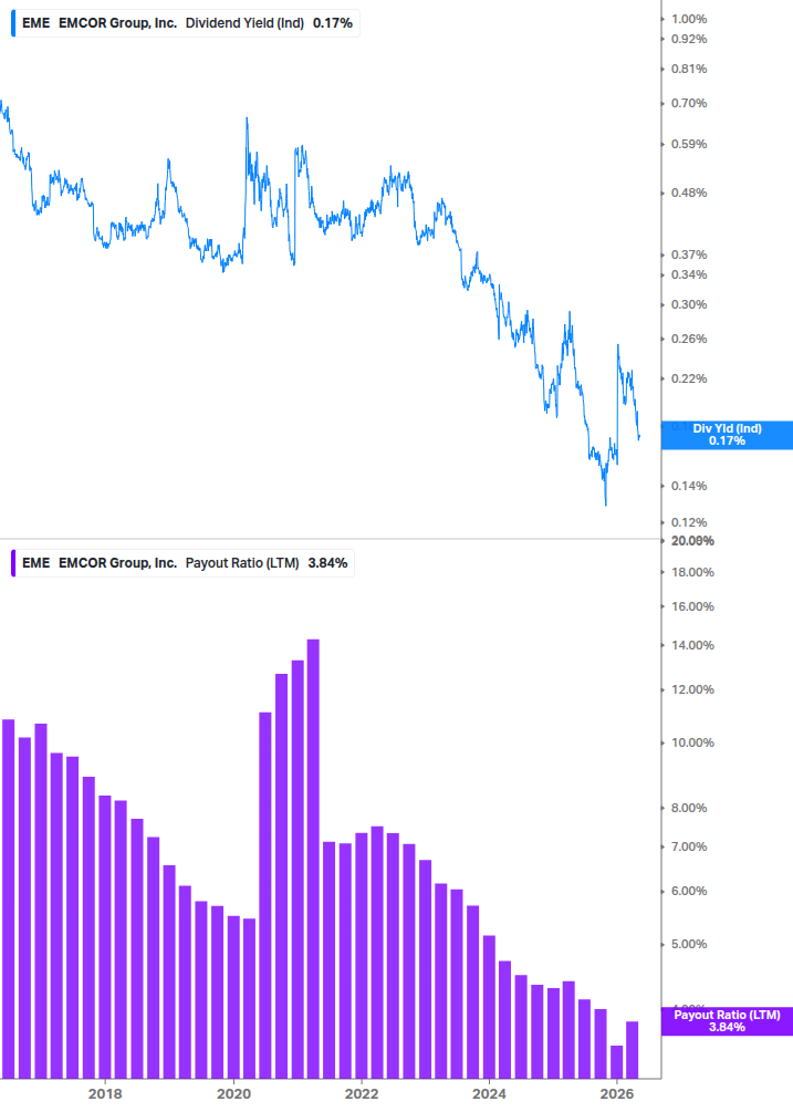 Dividend Safety Chart