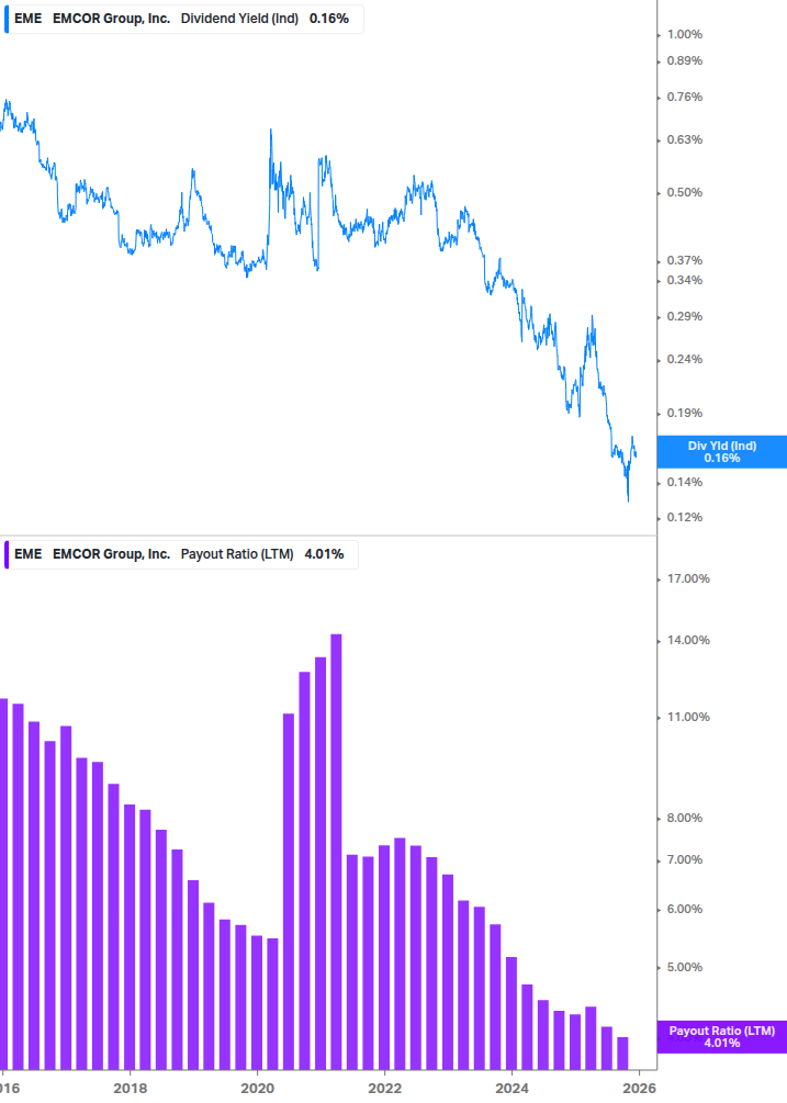 Dividend Safety Chart